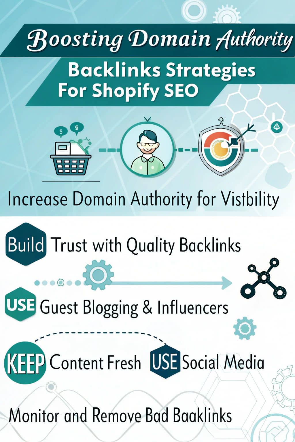 Boosting Domain Authority: Backlinks Strategies For Shopify SEO